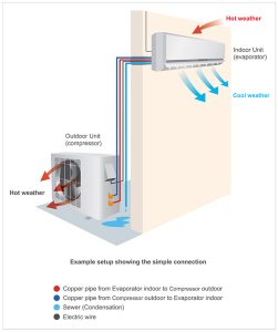 Split Systems - Elite Air Climate Control